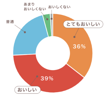 フード