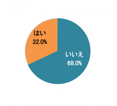 イモトのWiFi