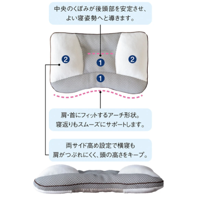 トピック