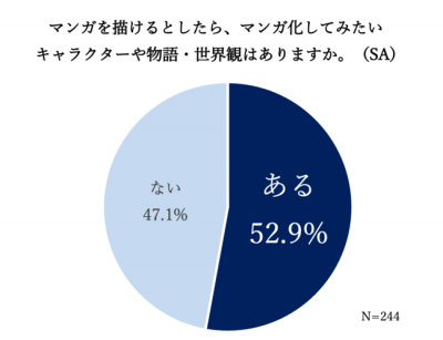 ウーマンNS