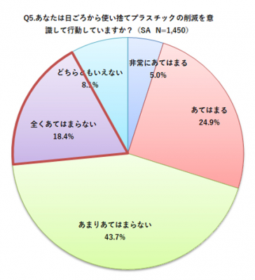 プラスチック