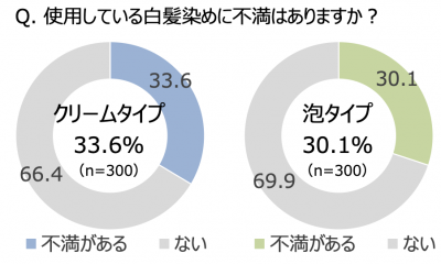 ビューティ