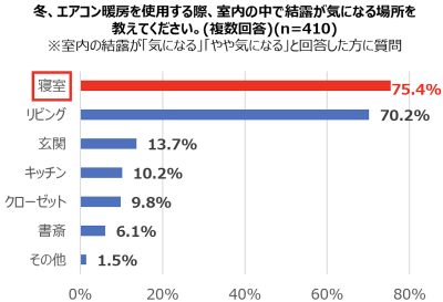 トピック