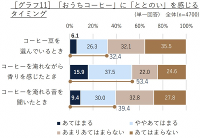 コーヒー