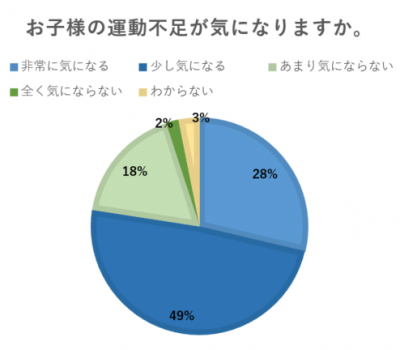 ウーマンNS