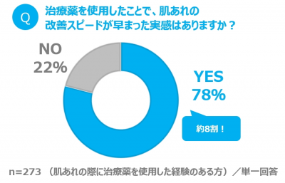 ウーマンNS