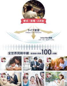 HappyLive