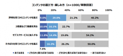 換え活