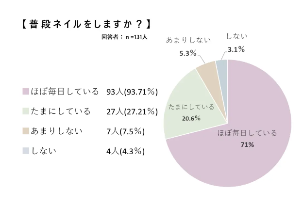 ネイル