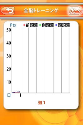 iPhoneアプリ