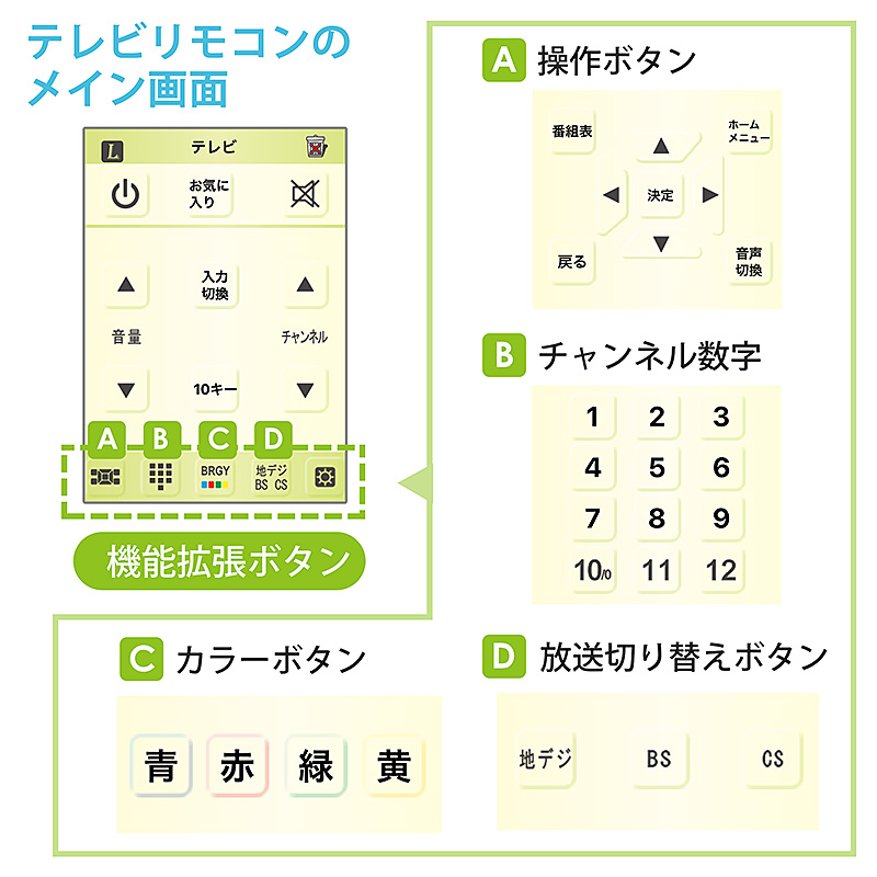 学習リモコンユニット 400-RC001