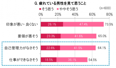 ウーマンNS