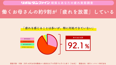 トピック