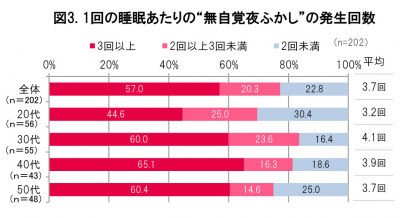 ウーマンNS