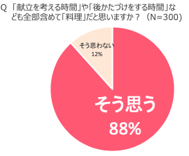 ウーマンNS