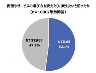 換え活