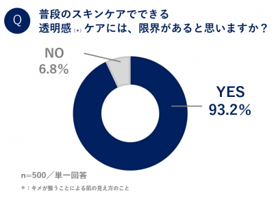 ビューティ