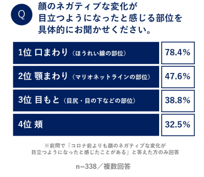 ビューティ