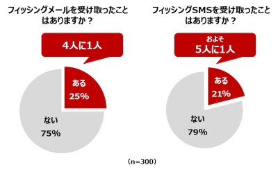 ウーマンNS