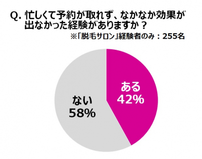 ウーマンNS