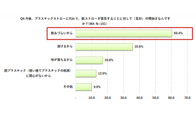 プラスチック