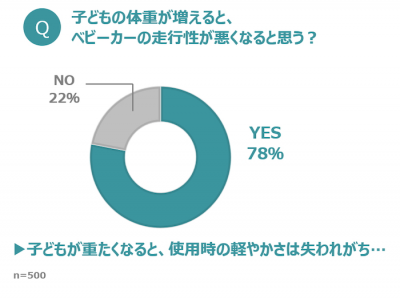 ウーマンNS