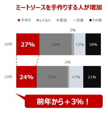 ウーマンNS