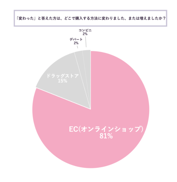 コロナ禍