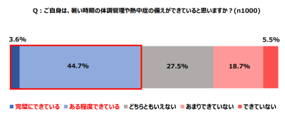 フード