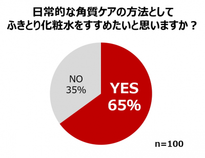 ウーマンNS