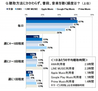 RIAJ有料音楽配信チャート