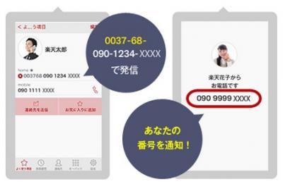 楽天でんわ