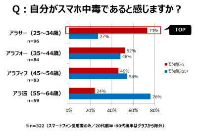 ウーマンNS