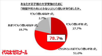 ウーマンNS