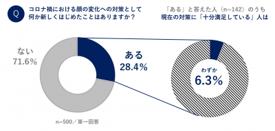 ビューティ