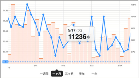 ヘルスプラネット