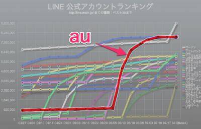 LINEスタンプ
