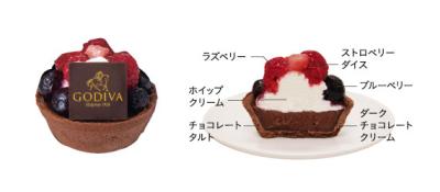 トピック
