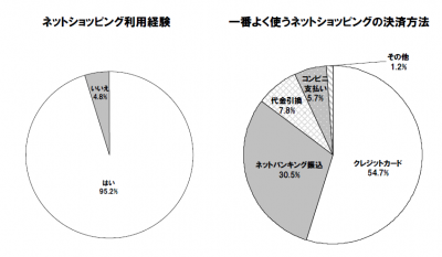 ジャパンネット銀行