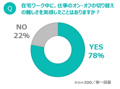 ウーマンNS