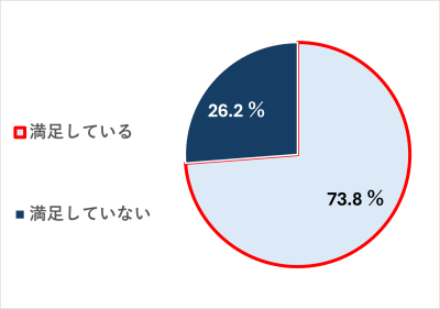 トピック
