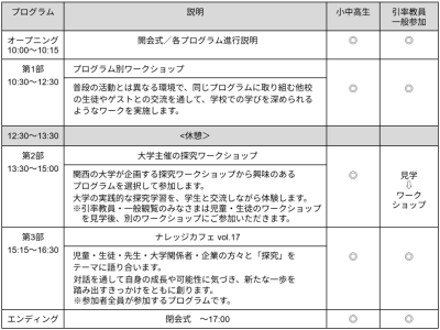 トピック