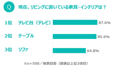 テレビ