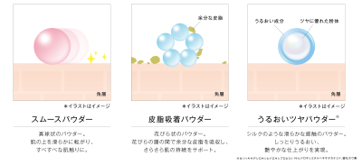 ビューティ