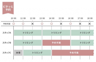 ウーマンNS