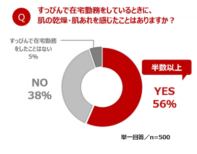 ウーマンNS