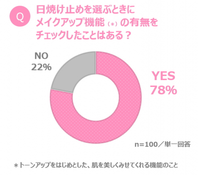 ウーマンNS