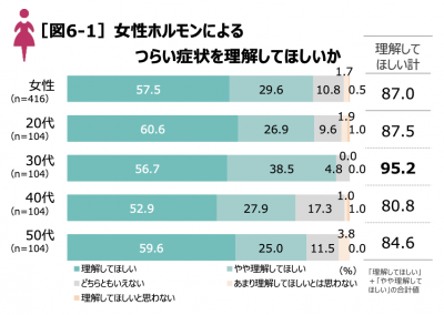 ウーマンNS