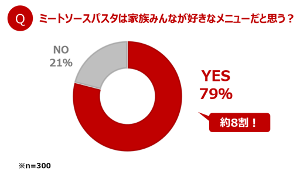 ウーマンNS