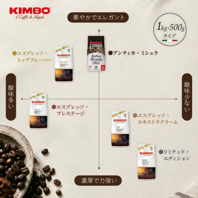 フード